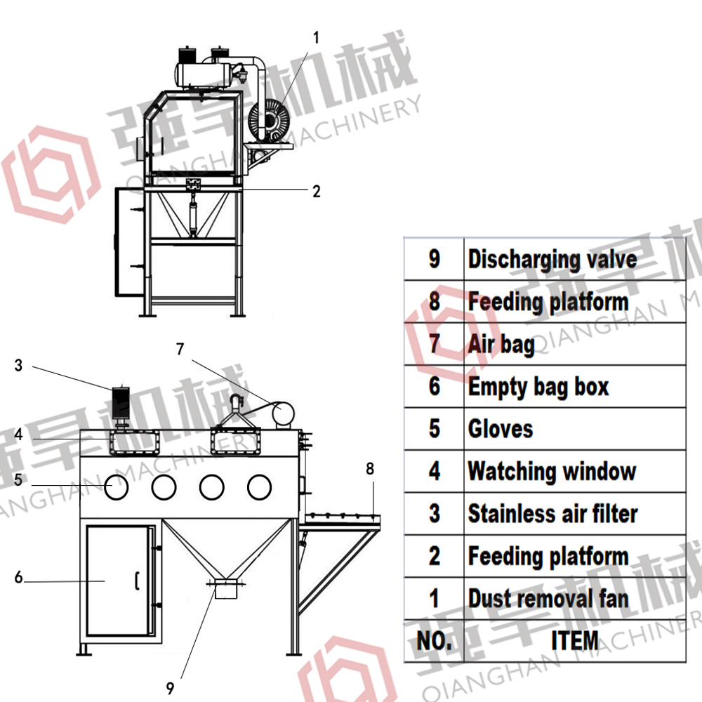 Glove-box Unpacking Machine