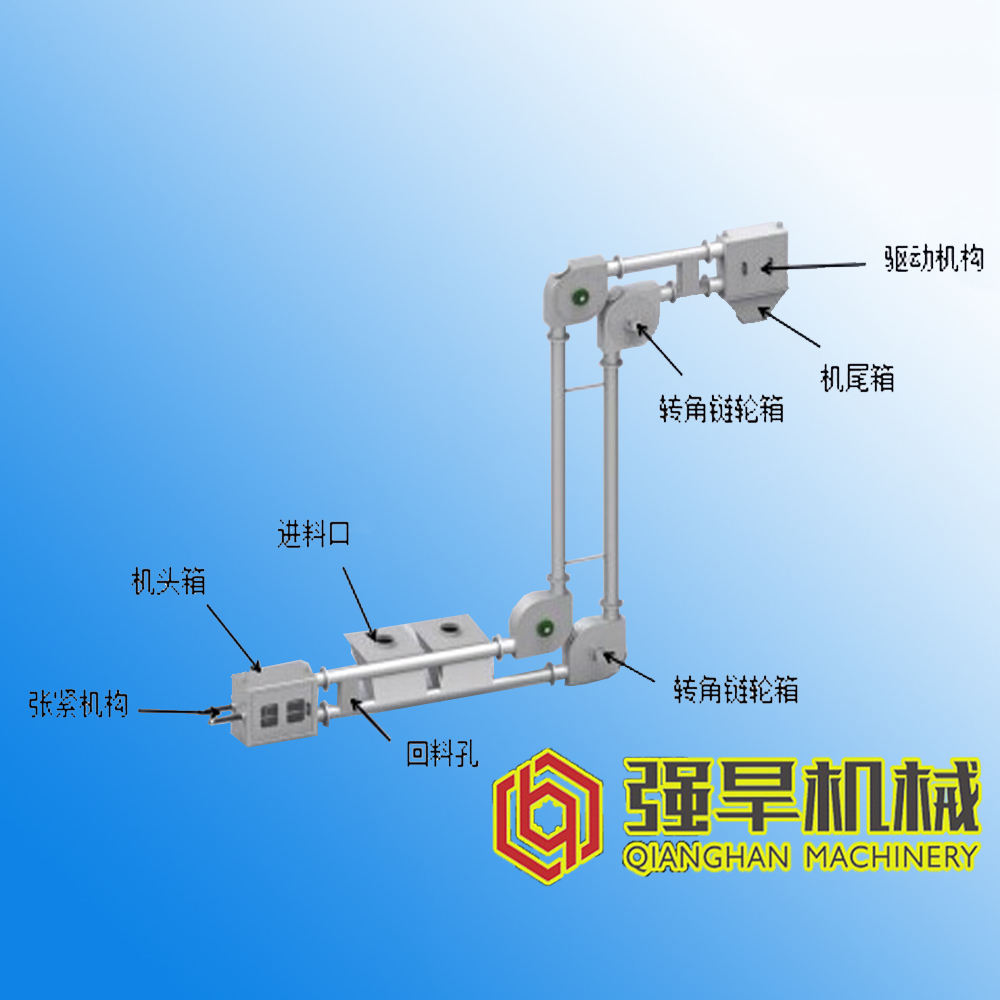 Powder Industry Conveying Deice:  Pipe Chain Conveyor